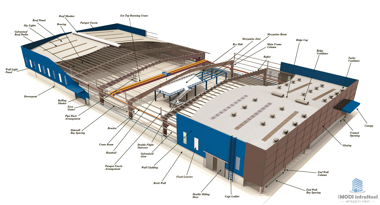 Overview of PEB SModi Infrasteel